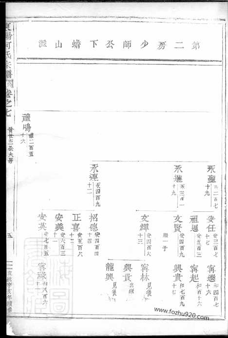 [下载][东阳何氏宗谱]_.pdf