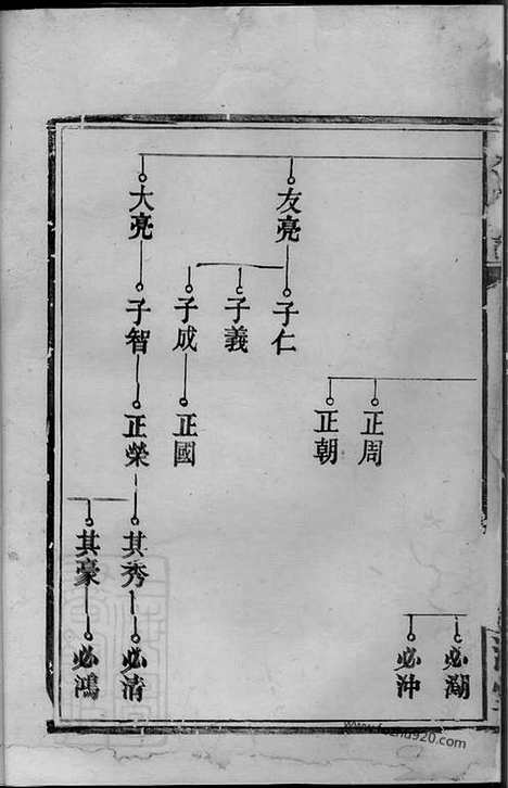 [下载][何氏族谱]湖南常德家谱_.pdf