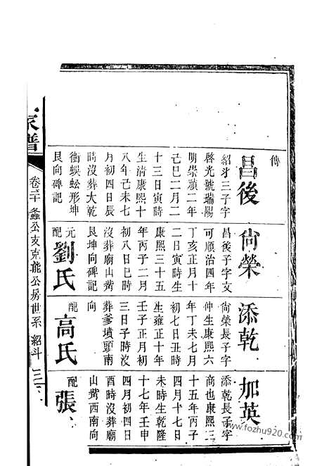 [下载][狄氏家谱]湘阴家谱_.pdf