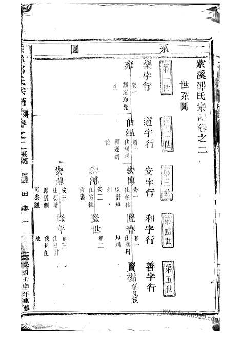 [下载][紫溪邵氏宗谱]东阳家谱_二十八卷.pdf