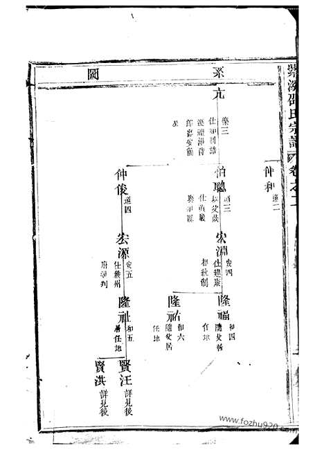 [下载][紫溪邵氏宗谱]东阳家谱_二十八卷.pdf