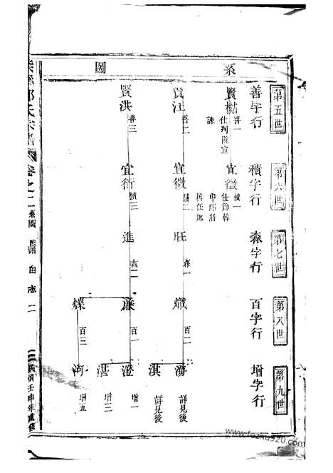 [下载][紫溪邵氏宗谱]东阳家谱_二十八卷.pdf