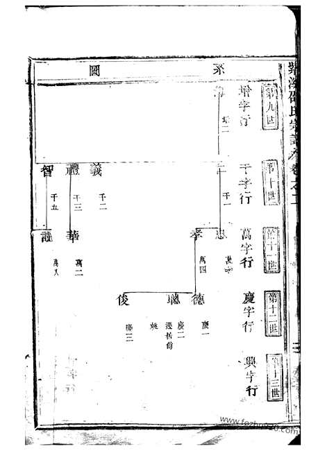 [下载][紫溪邵氏宗谱]东阳家谱_二十八卷.pdf