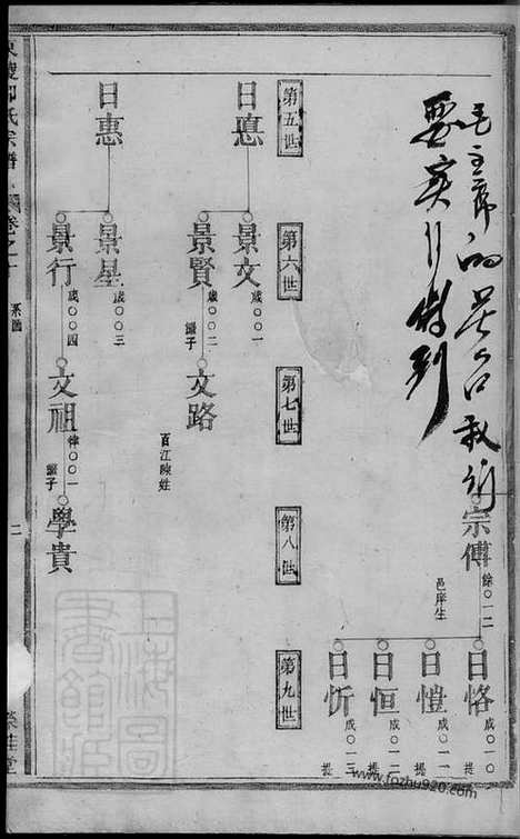 [下载][东陵邵氏宗谱]_.pdf