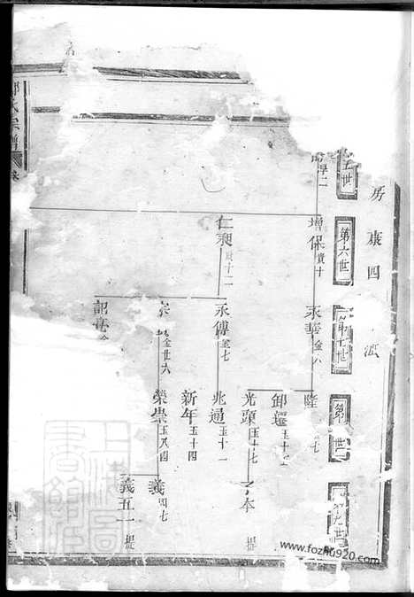 [下载][邵氏宗谱]_.pdf