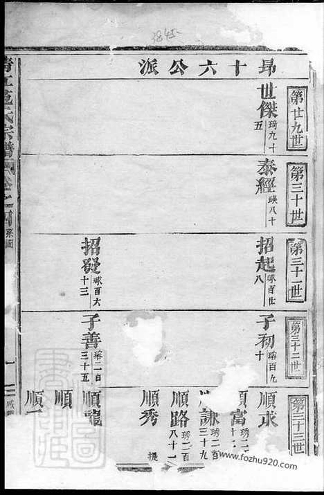 [下载][清江范氏宗谱]江苏淮阴家谱_.pdf