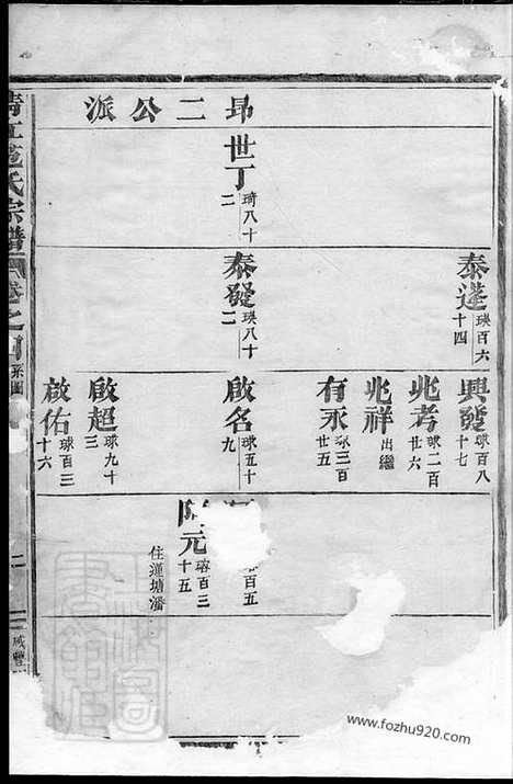 [下载][清江范氏宗谱]江苏淮阴家谱_.pdf