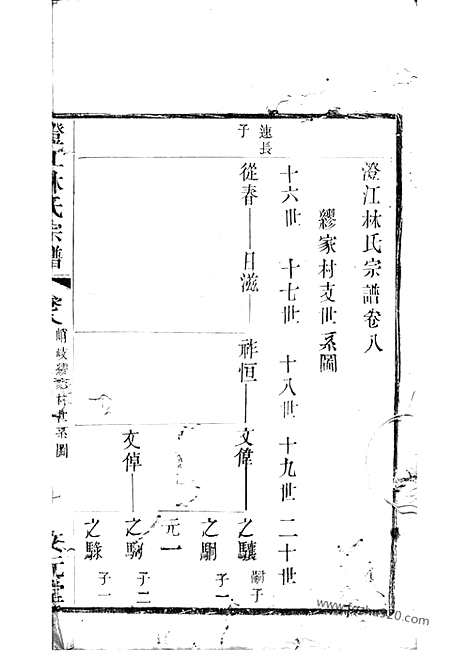 [下载][澄江林氏宗谱]江阴家谱_.pdf