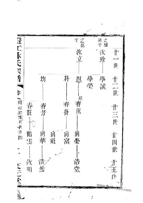 [下载][澄江林氏宗谱]江阴家谱_.pdf