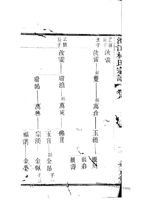 [下载][澄江林氏宗谱]江阴家谱_.pdf