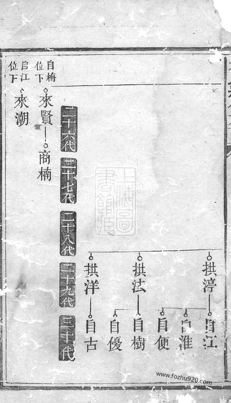 [下载][林氏续修族谱]湖南家谱_.pdf