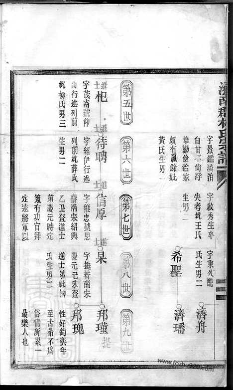 [下载][济南郡林氏宗谱]温州家谱_合卷.pdf