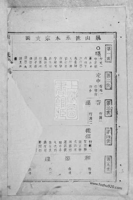 [下载][西衕金氏宗谱]东阳家谱_.pdf