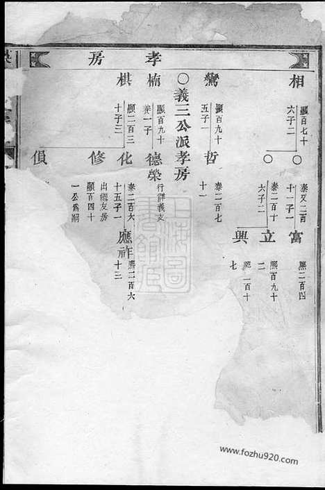 [下载][英山周氏宗谱]永康家谱_.pdf