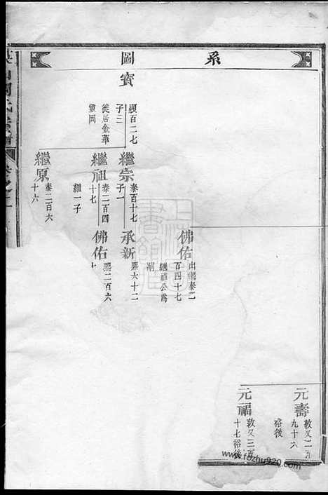 [下载][英山周氏宗谱]永康家谱_.pdf