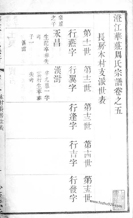 [下载][澄江华庄周氏宗谱]江阴家谱_.pdf