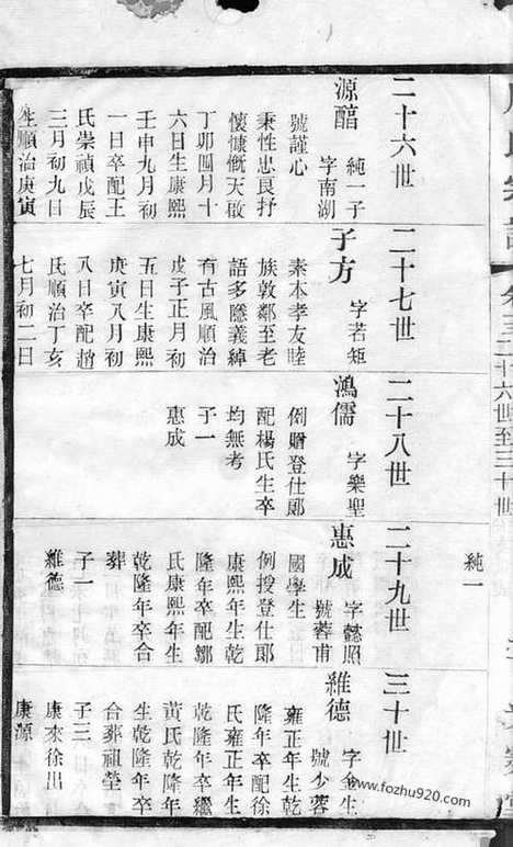 [下载][周氏宗谱]无锡家谱_.pdf