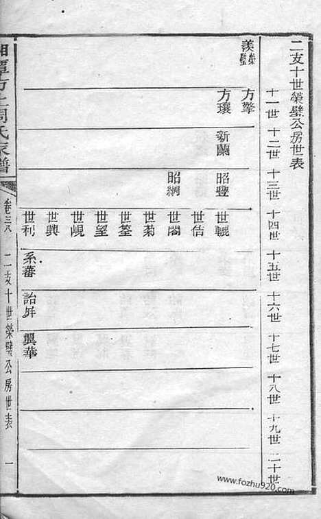 [下载][湘潭方上周氏家谱]_.pdf