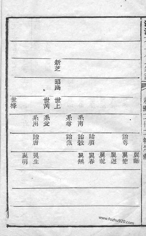 [下载][湘潭方上周氏家谱]_.pdf