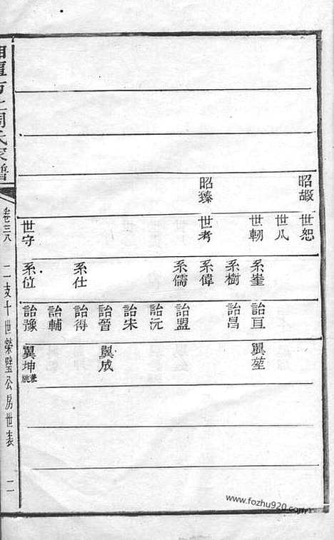 [下载][湘潭方上周氏家谱]_.pdf