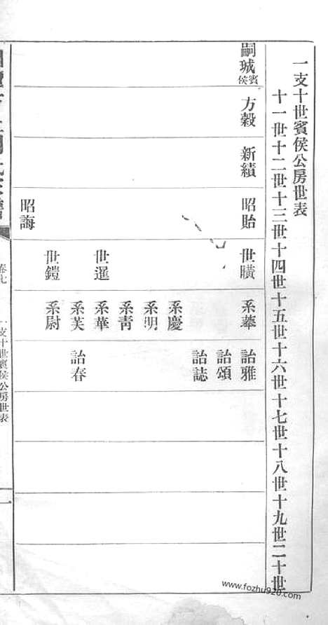 [下载][湘潭方上周氏七修家谱]_.pdf