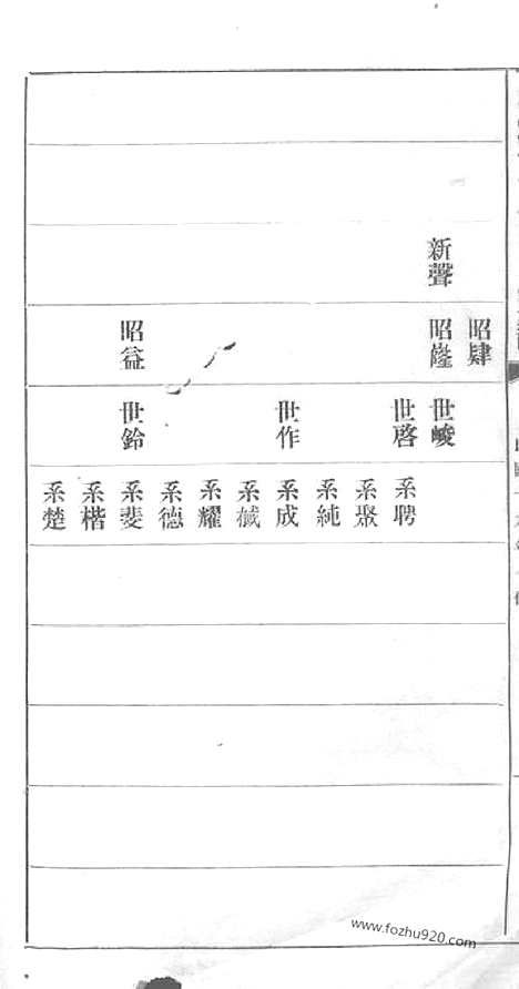 [下载][湘潭方上周氏七修家谱]_.pdf