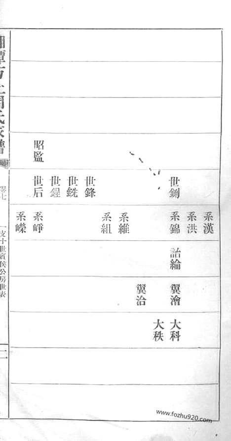 [下载][湘潭方上周氏七修家谱]_.pdf