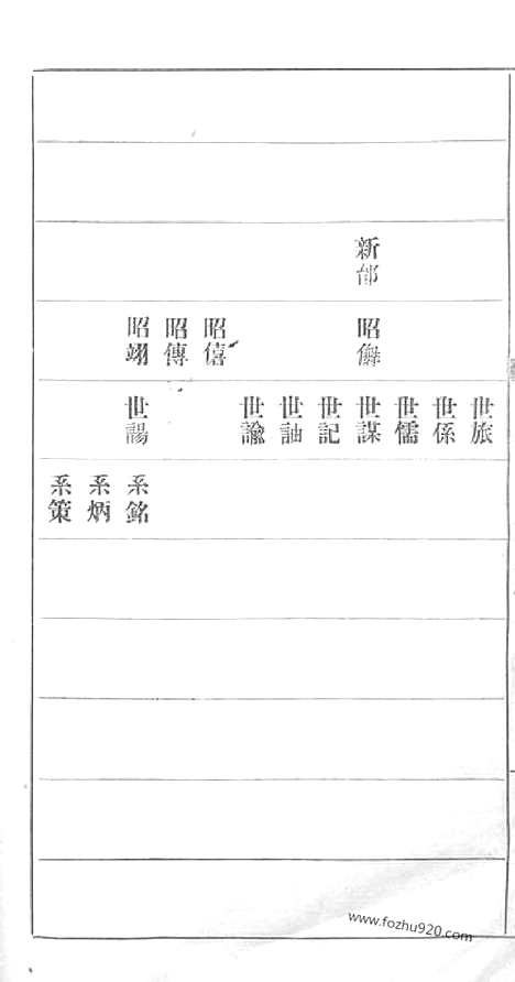 [下载][湘潭方上周氏七修家谱]_.pdf