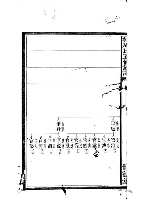 [下载][周氏五修族谱]湘潭/宁乡家谱_.pdf