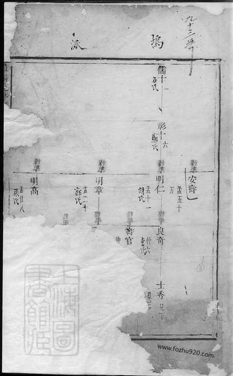 [下载][暨阳花亭周氏宗谱]_合卷.pdf