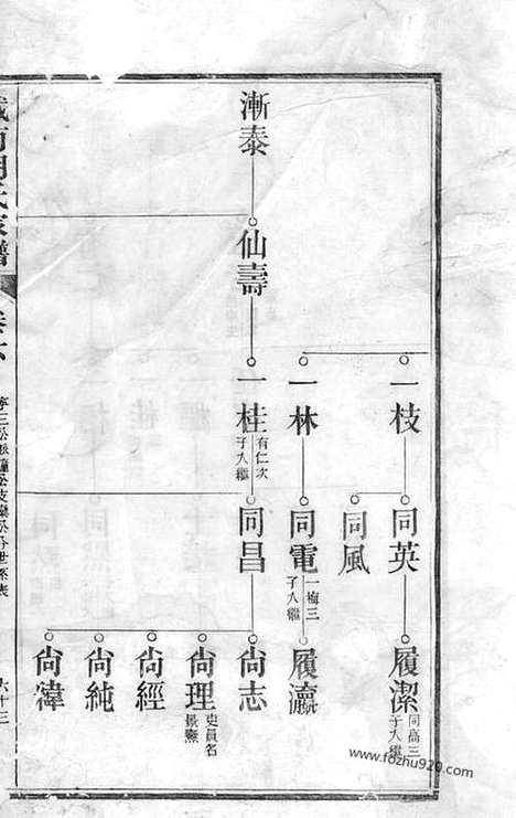 [下载][城南胡氏家谱]太平家谱_.pdf