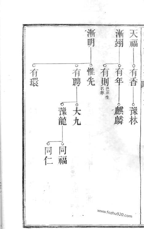 [下载][城南胡氏家谱]太平家谱_.pdf