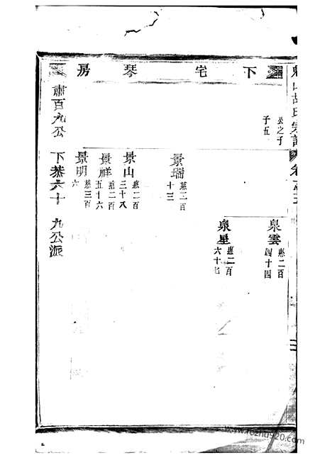 [下载][魁山胡氏宗谱]永康家谱_.pdf