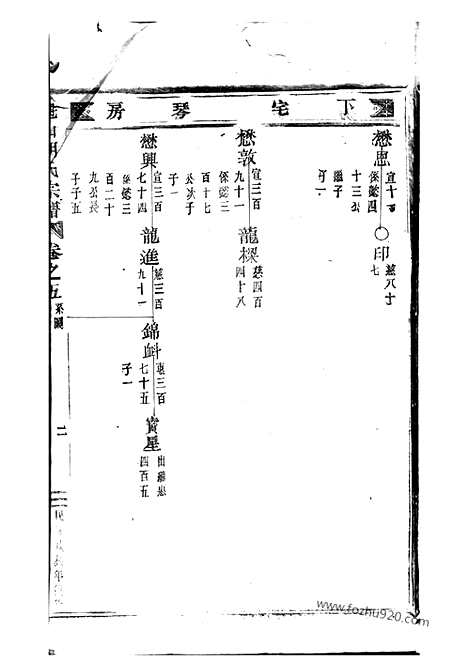 [下载][魁山胡氏宗谱]永康家谱_.pdf