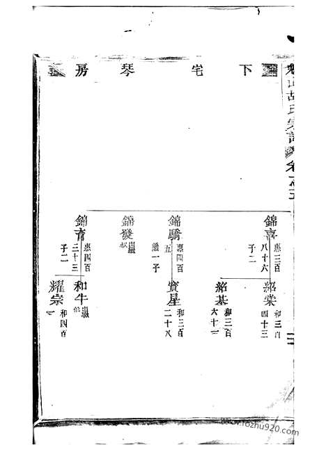 [下载][魁山胡氏宗谱]永康家谱_.pdf