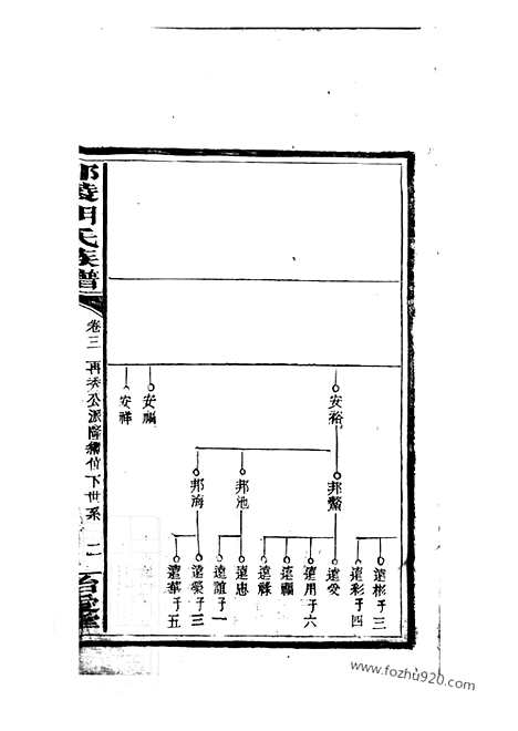 [下载][邵陵胡氏四修族谱]_十三卷_首三卷_末一卷.pdf