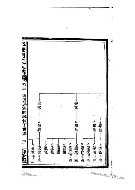 [下载][邵陵胡氏四修族谱]_十三卷_首三卷_末一卷.pdf