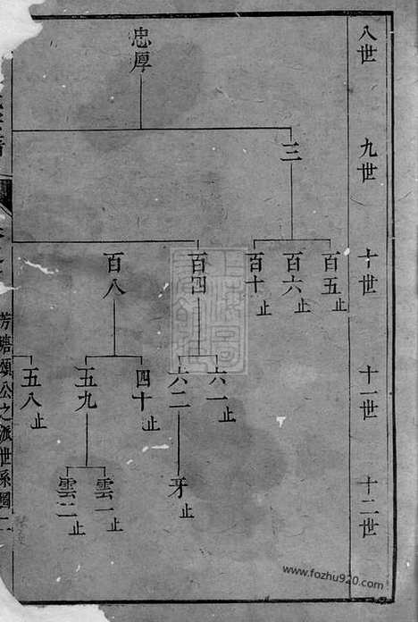 [下载][胡氏宗谱]遂安家谱_.pdf