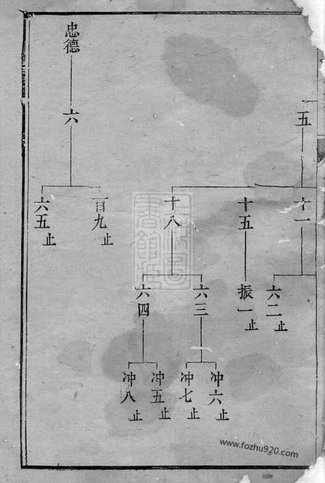 [下载][胡氏宗谱]遂安家谱_.pdf