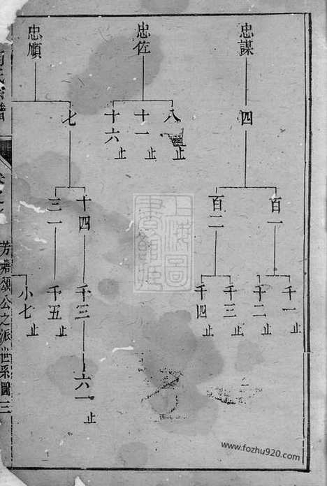 [下载][胡氏宗谱]遂安家谱_.pdf