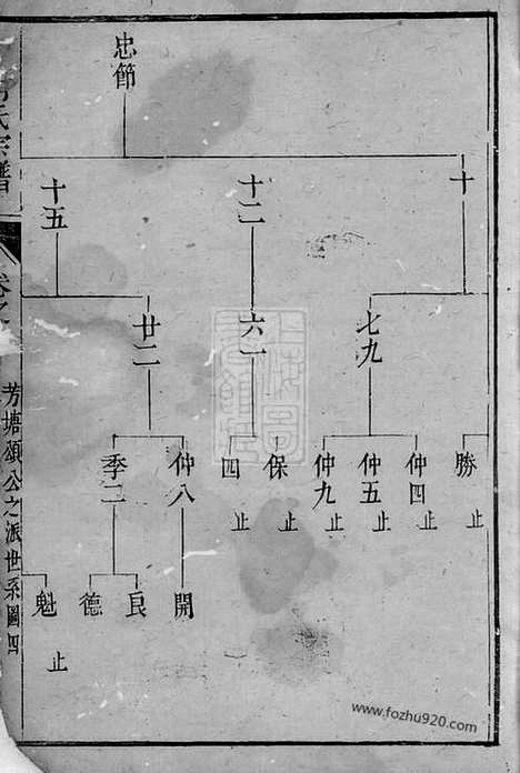 [下载][胡氏宗谱]遂安家谱_.pdf