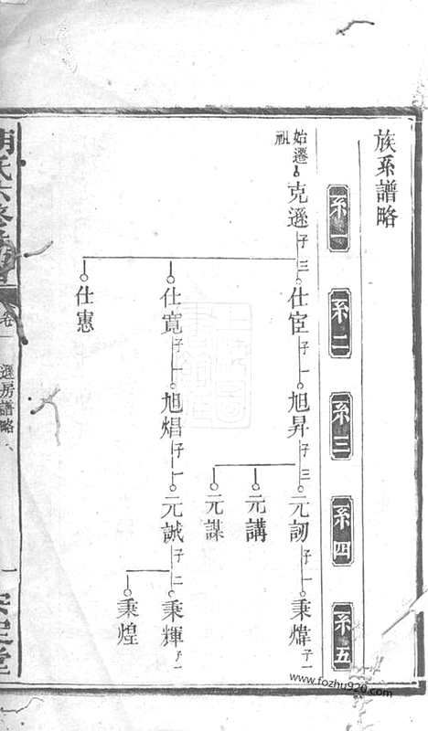 [下载][胡氏六修族谱]衡阳家谱_.pdf