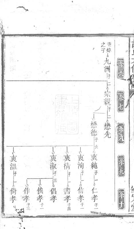 [下载][胡氏六修族谱]衡阳家谱_.pdf