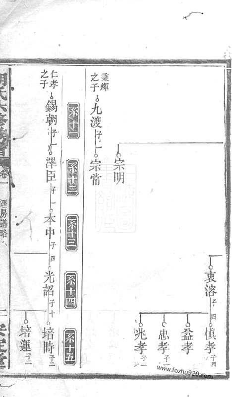 [下载][胡氏六修族谱]衡阳家谱_.pdf