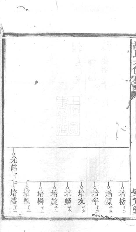 [下载][胡氏六修族谱]衡阳家谱_.pdf