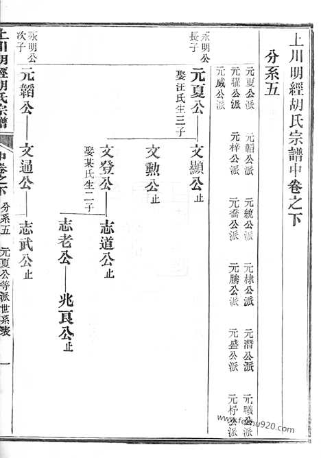 [下载][上川明经胡氏宗谱]绩溪家谱_三卷_首一卷_末一卷.pdf