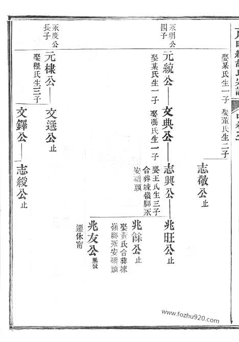 [下载][上川明经胡氏宗谱]绩溪家谱_三卷_首一卷_末一卷.pdf