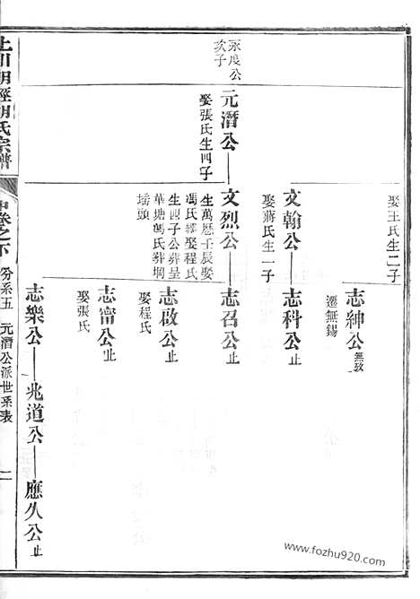 [下载][上川明经胡氏宗谱]绩溪家谱_三卷_首一卷_末一卷.pdf