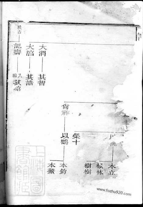 [下载][胡氏宗谱]_.pdf