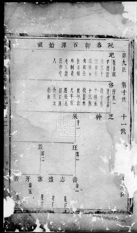 [下载][东阳俞氏宗谱]_.pdf